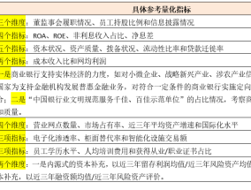 监管评级制度实施后保司“补血”加速？今年次级债发行已逼近250亿 去年同期暂无发行