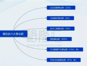 腾讯裁撤中层干部，308kc m玄机资料_精选解释落实将深度解析_网页版v402.359