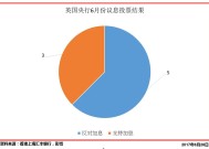 分析师：英国央行投票分化可能急剧扩大