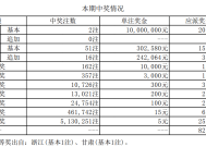 新澳彩料免费资料,澳彩开奖记录查询表-手机版532.828