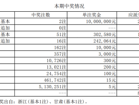 新澳彩料免费资料,澳彩开奖记录查询表-手机版532.828