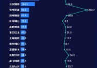 力压杭州、赶超郑州，武汉航空货运的上限在哪里？