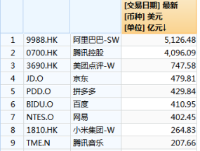 2025澳门资料大全免费十开奖记录，腾讯裁撤中层干部_值得支持_安装版v148.343