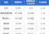 建银国际：维持同程旅行“优于大盘”评级 升目标价至23.7港元