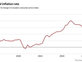 加拿大2月份通胀加速 超出经济学家预期