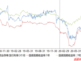 中欧宋巍巍：AI平权驱动港股互联网上行，算力投资高增长可期