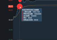 广发证券的张宁，K线小白如何逆袭成实盘大神，K线小白如何跟随广发证券的张宁逆袭成实盘大神？