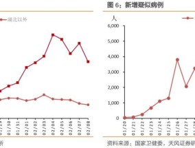 完成经济增速目标仍需政策进一步加强逆周期调节｜宏观晚6点