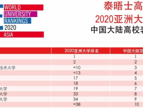 华晨中国盘中涨超4% 大摩指公司发盈警仍略好于市场已调低的预期