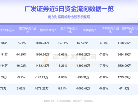 广发证券专家戴龙龙带你从零开始学炒股，广发证券专家戴龙龙，从零开始学炒股的指南