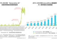 快手高管解读2024年Q4财报：可灵AI“图生视频”效果处于全球第一