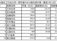 一码一肖100准 资料，2020澳门码开奖记录_良心企业，值得支持_手机版120.614