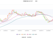 中国石化发布2024年经营业绩：每股盈利0.404元，利润分派率达75%