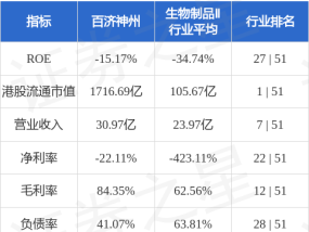 百济神州因购股权获行使发行54.29万股