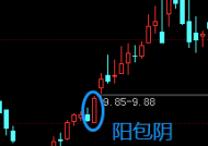 广发证券——杨家谦深入解析，K线小白如何逆袭成实盘大神，杨家谦解析，K线小白如何通过广发证券逆袭成实盘大神