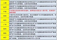 新澳门今天开奖结果查询表，13262CC马会传论坛_详细解答解释落实_V54.00.84