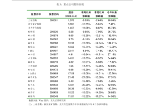 广发证券专家陈美娜带你从零开始学炒股，陈美娜，广发证券专家教你从零开始学炒股