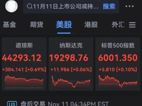 3月18日美股成交额前20：英特尔五连涨，累计涨幅达31%