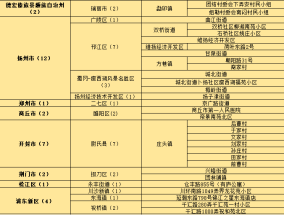 2025澳门精准正版免费,白小姐三肖三码必开一码开奖-iPhone版v67.71.12