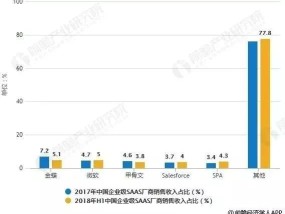 金蝶国际预计2025年实现扭亏，AI加速推动SaaS行业更迭