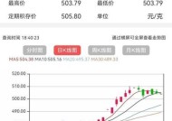 招商银行：3月27日起黄金账户定投起点由1克/700元调整为1克/750元