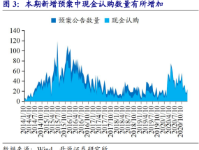 摩根士丹利联席总裁：企业并购和新股发行处于暂停状态