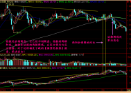 广发证券——赵昱深入解析，K线小白如何逆袭成实盘大神，赵昱解析，K线小白如何通过广发证券逆袭成实盘大神