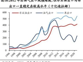 韩国将采用部分美国原油替代中东石油作为储备 以减少对美贸易顺差