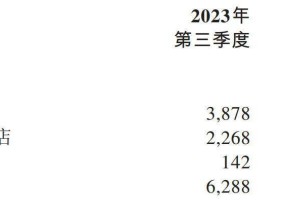 美丽华酒店发布年度业绩 股东应占溢利约7.466亿港元同比下降23.6%