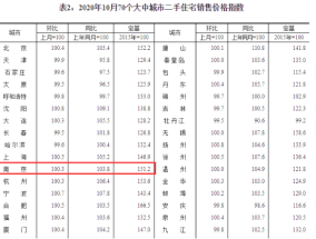 美国2月进口价格环比上升0.4% 高于所有预期