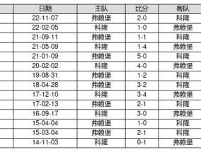 2025新奥历史开奖记录,香港6合总彩-安装版v098.056