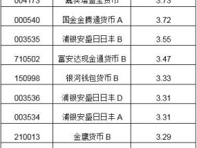 央行研究创设新的结构性货币政策工具 加大消费重点领域低成本资金支持