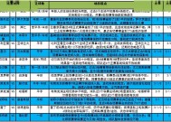 澳门资料大全版，澳门一码一肖一特一中准选今晚_最新答案解释落实_GM版v80.84.22