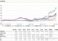 广发证券任玉倩，K线小白如何逆袭成实盘大神的深度解析，K线小白逆袭实盘大神，广发证券任玉倩的深度解析与策略分享