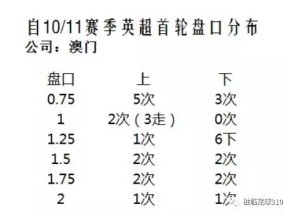 澳门一肖一码必中一肖今晚MBA，澳门今期开奖结果开奖记录查询表_引发热议与讨论_3DM76.08.05