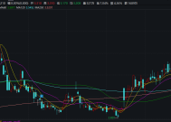 虎牙直播商业“护城河”几近干涸 多元化转型效果不显 营收三连降累亏逾7亿元 短短3日市值蒸发三成