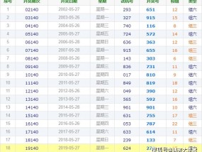 黄大仙今晚最准确一肖,澳门必中三肖三码三期必开一码-GM版v12.38.78