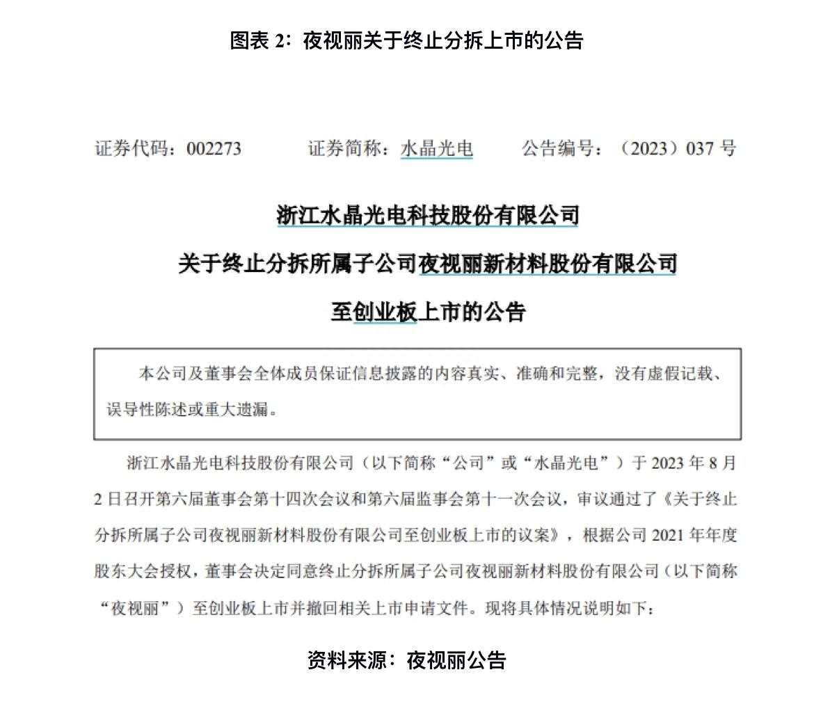 水晶光电收购案引争议！标的连亏两年，独立上市失败......