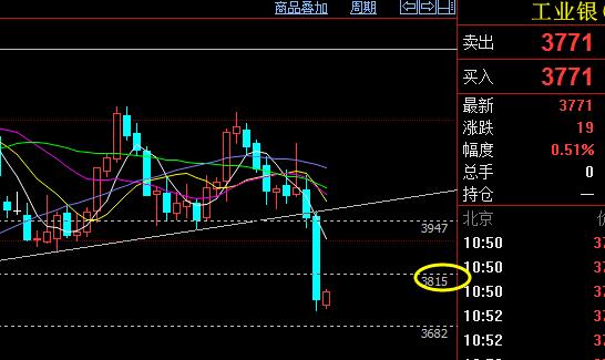 关键指标亮红灯 贸易战担忧令全球白银市场承压