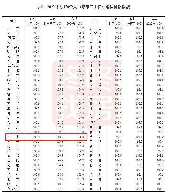 美国2月进口价格环比上升0.4% 高于所有预期