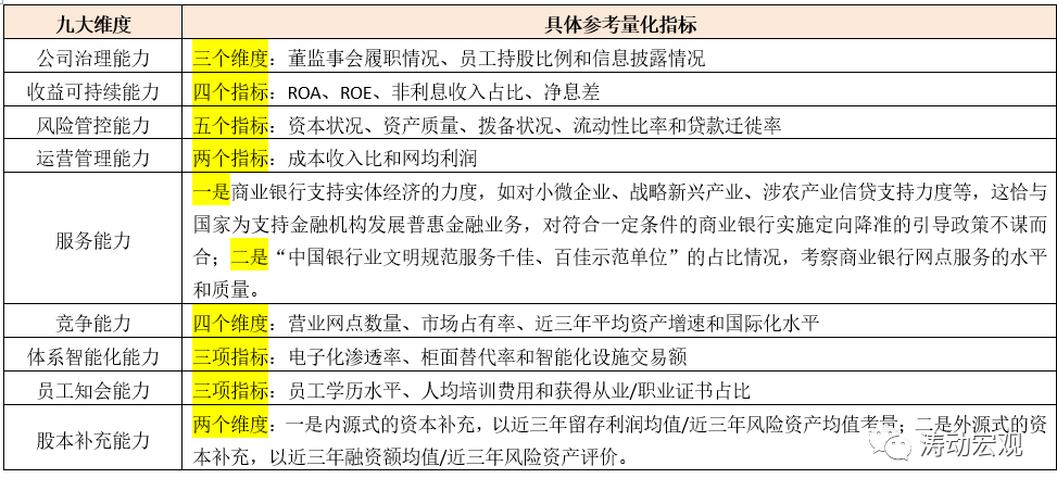 监管评级制度实施后保司“补血”加速？今年次级债发行已逼近250亿 去年同期暂无发行