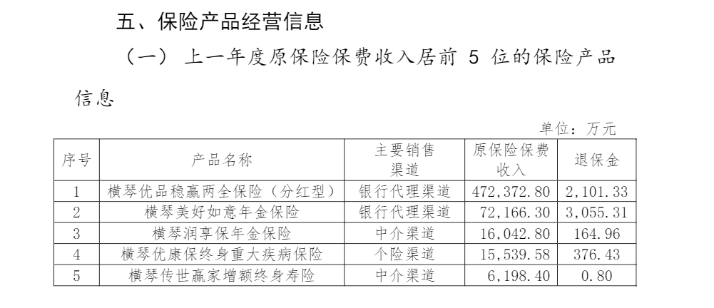 监管评级制度实施后保司“补血”加速？今年次级债发行已逼近250亿 去年同期暂无发行