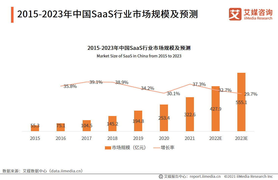 金蝶国际预计2025年实现扭亏，AI加速推动SaaS行业更迭