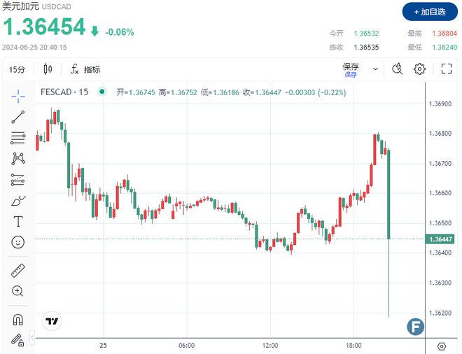 加拿大2月份通胀加速 超出经济学家预期