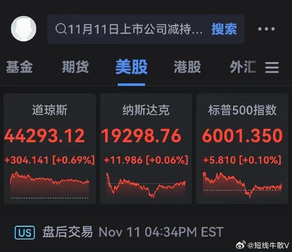 3月18日美股成交额前20：英特尔五连涨，累计涨幅达31%