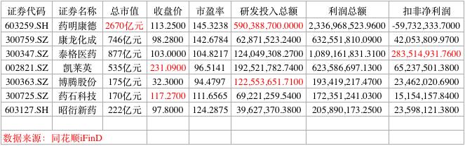 药明康德市值站上2000亿