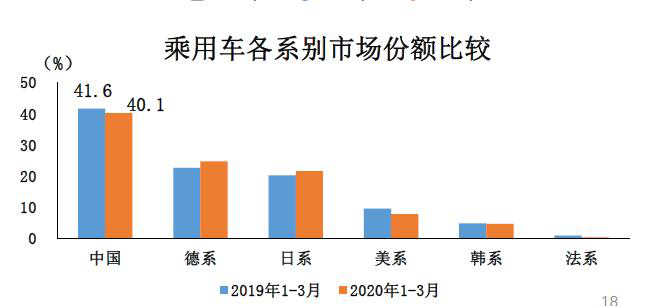 中汽协： 汽车业应从数据竞赛转向价值竞争