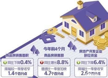 经济日报：房地产市场延续止跌回稳态势