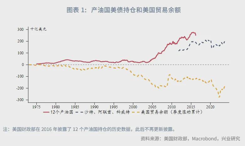 韩国将采用部分美国原油替代中东石油作为储备 以减少对美贸易顺差