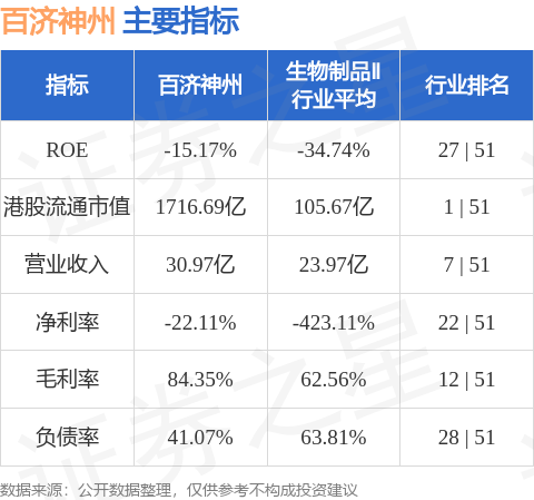 百济神州因购股权获行使发行54.29万股